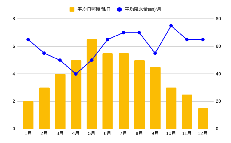 スコットランド首都エディンバラの気候&ベストシーズンまとめ! オランダで自由にいきるひと